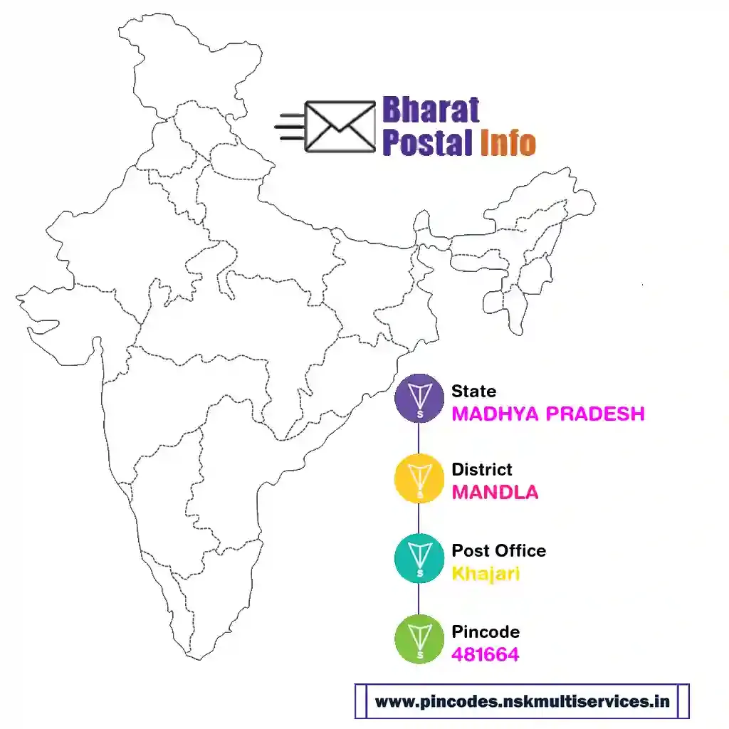 madhya pradesh-mandla-khajari-481664